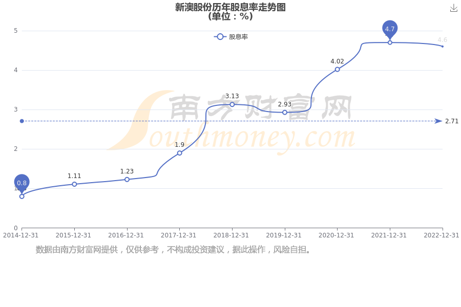 新澳2025年最新版資料深度解析，新澳2025年最新版資料深度剖析