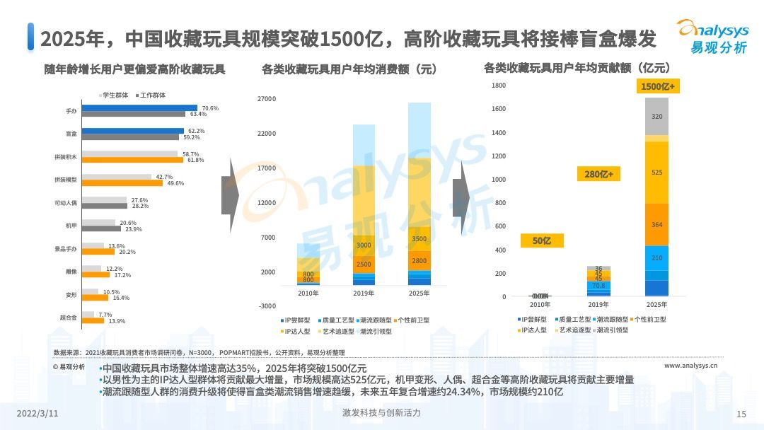 澳門彩票的未來(lái)展望，2025年天天開(kāi)獎(jiǎng)結(jié)果預(yù)測(cè)，澳門彩票未來(lái)展望及天天開(kāi)獎(jiǎng)結(jié)果預(yù)測(cè)（至2025年）