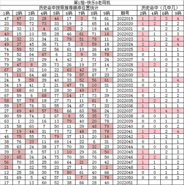 紅7碼，探索神秘的數(shù)字世界與SEO優(yōu)化之道，紅7碼，揭秘數(shù)字世界的奧秘與SEO優(yōu)化策略