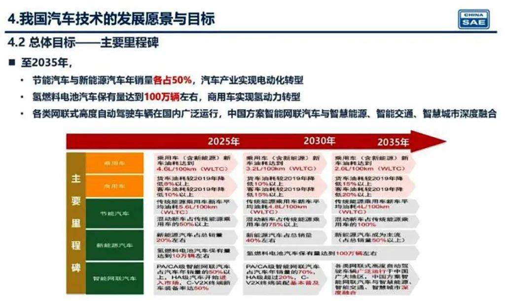 新奧2025年精準資料圖，揭示未來能源藍圖與發(fā)展趨勢，新奧2025年精準資料圖，揭示未來能源發(fā)展趨勢藍圖