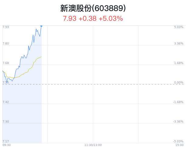新澳今晚9:30開，精彩盛宴等你來體驗(yàn)，新澳9:30盛宴開啟，精彩體驗(yàn)等你來！