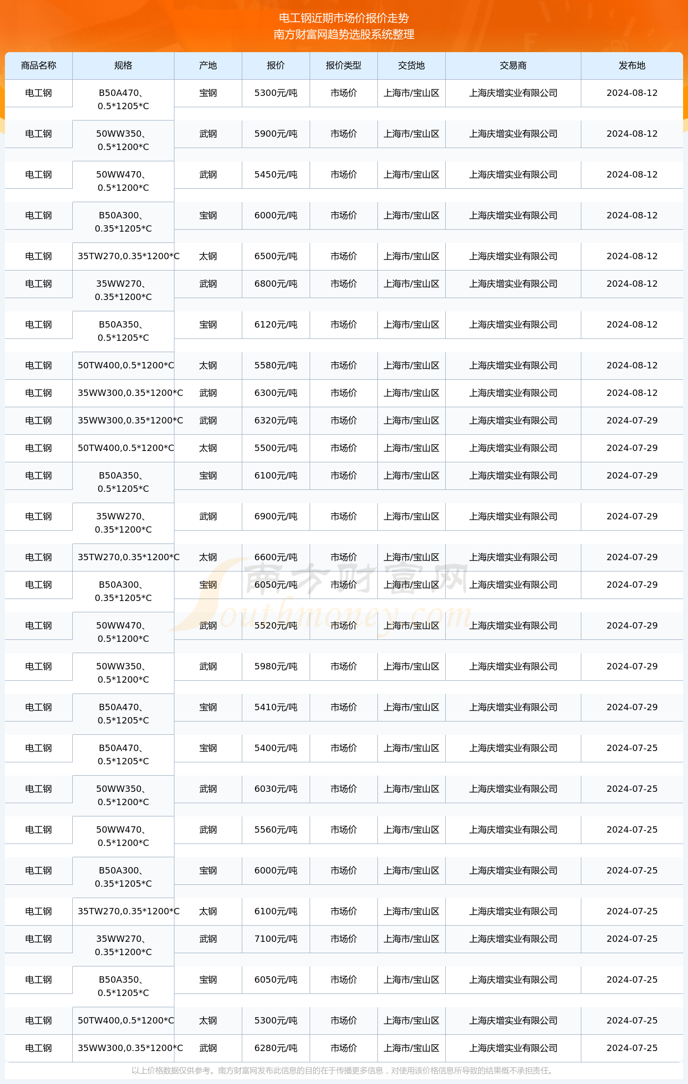 揭秘2024新澳生肖走勢圖，預測與策略，揭秘2024新澳生肖走勢圖，預測分析與策略指南