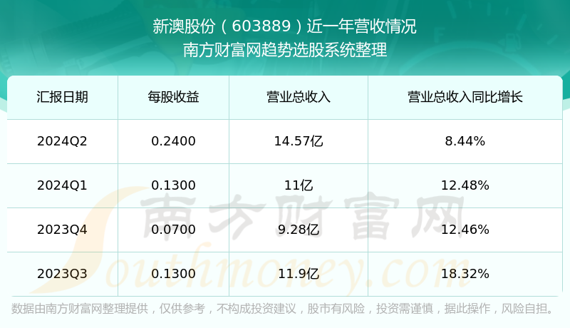 新澳今晚上9點(diǎn)30開獎(jiǎng)結(jié)果揭曉，探索彩票背后的秘密，新澳彩票開獎(jiǎng)夜，探索背后秘密，9點(diǎn)30分結(jié)果揭曉