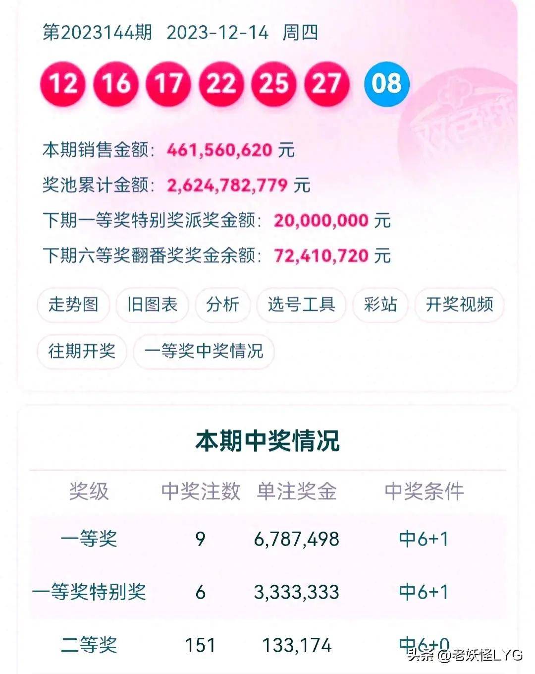 雙色球開獎(jiǎng)結(jié)果，揭秘、預(yù)測(cè)與解析，雙色球開獎(jiǎng)結(jié)果解析，揭秘與預(yù)測(cè)最新動(dòng)態(tài)