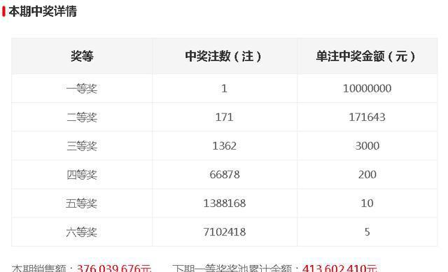 今晚開(kāi)獎(jiǎng)記錄結(jié)果查詢，全面解析與實(shí)用指南，今晚開(kāi)獎(jiǎng)結(jié)果大揭秘，全面解析與實(shí)用指南