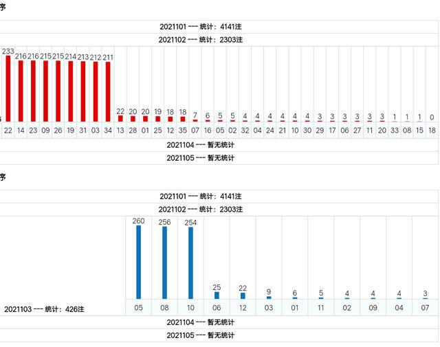 新澳門綜合號碼走勢分析（第1期至第100期深度解讀），澳門綜合號碼走勢深度解讀，第1期至第100期分析報告