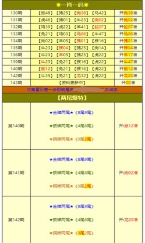 王牌澳彩，快速開獎(jiǎng)，今晚澳門一肖一碼預(yù)測，永久免費(fèi)資料大放送，王牌澳彩預(yù)測，今晚一肖一碼快速開獎(jiǎng)，永久免費(fèi)資料大揭秘