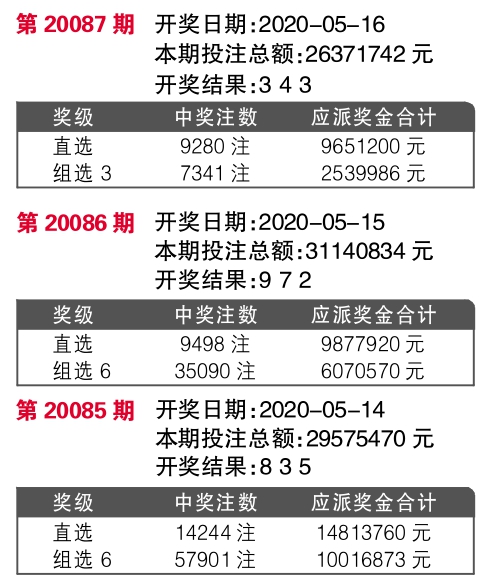 揭秘今晚最快開獎(jiǎng)結(jié)果記錄 494949 2022版，不容錯(cuò)過！，揭秘今晚最快開獎(jiǎng)結(jié)果記錄，494949 2022版獨(dú)家爆料！
