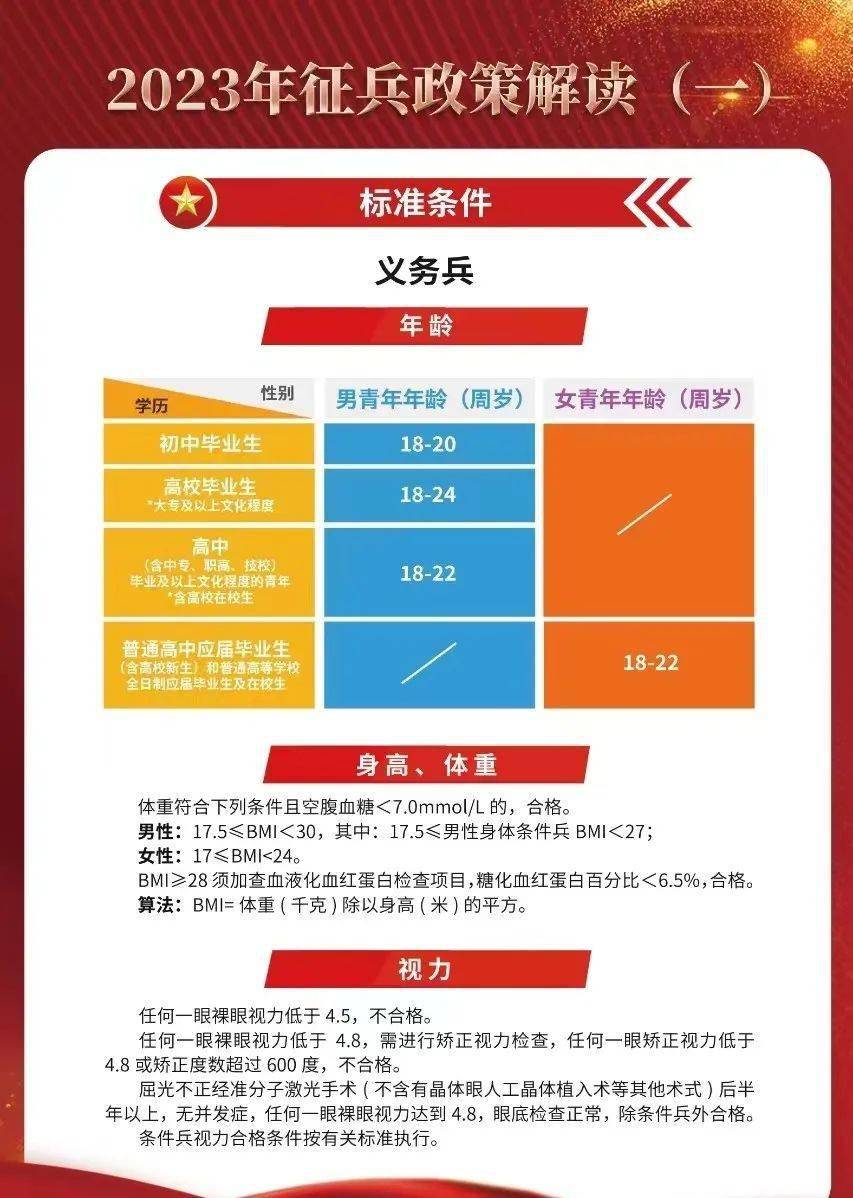 揭秘2023年最新征兵要求，如何成為新時(shí)代的精英戰(zhàn)士？，揭秘新時(shí)代精英戰(zhàn)士選拔標(biāo)準(zhǔn)，2023年征兵要求全解析！