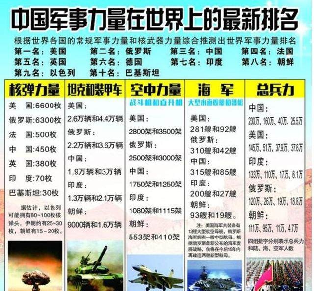 中國現(xiàn)在的軍事力量，實力與潛力的展現(xiàn)，中國軍事力量的實力與潛力展示