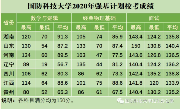 國防科技大學(xué)2023年錄取分?jǐn)?shù)線解析，國防科技大學(xué)2023年錄取分?jǐn)?shù)線全面解析