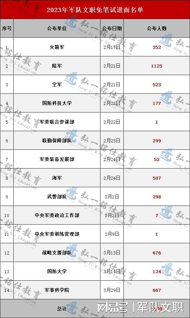探索2023軍事人才網(wǎng)官網(wǎng) - 軍事人才的聚集地，探索2023軍事人才網(wǎng)官網(wǎng)，軍事人才的匯聚之地