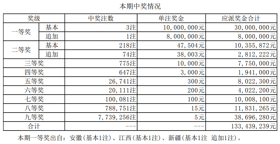 揭秘2025新奧最近開獎記錄，探索彩票背后的秘密，揭秘新奧彩票開獎記錄，探尋彩票背后的秘密，2025最新開獎記錄全解析