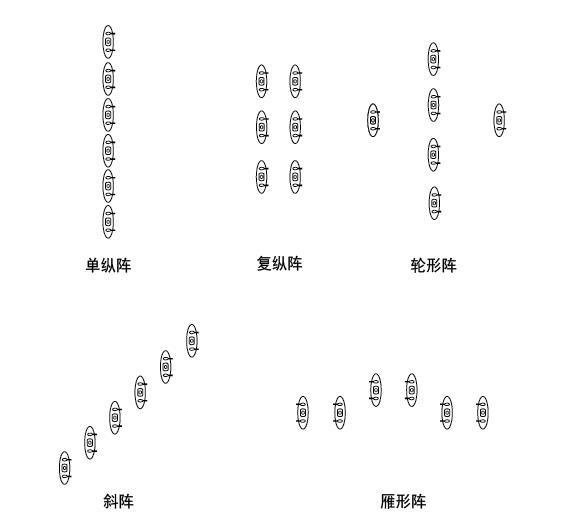 戰(zhàn)斗隊形圖解，深度解析與實戰(zhàn)應(yīng)用策略，戰(zhàn)斗隊形圖解，深度解析及實戰(zhàn)應(yīng)用策略探討