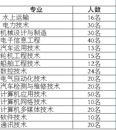 當(dāng)兵入伍體檢標(biāo)準(zhǔn)條件詳解，當(dāng)兵入伍體檢標(biāo)準(zhǔn)條件全面解析