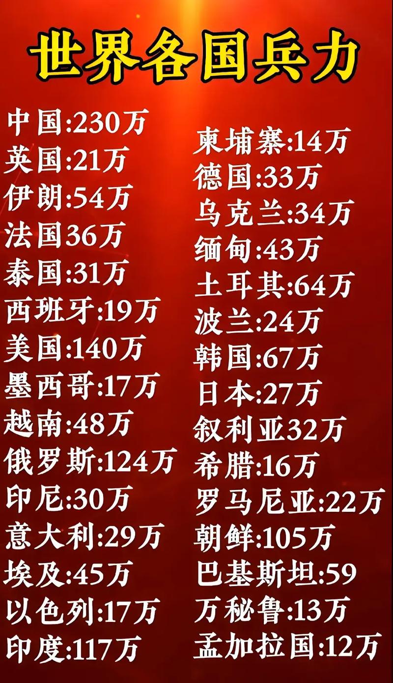 全球范圍內(nèi)兵力最多的國家，揭秘其背后的力量，全球最強兵力國家揭秘，探究背后力量之源
