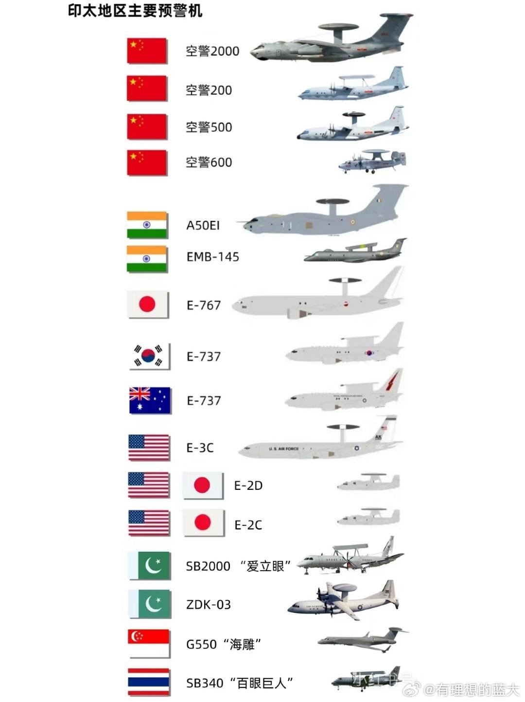 中國預警機型號概覽，中國預警機型號全面解析