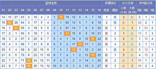 新澳門彩出號(hào)綜合走勢(shì)圖，探索彩票世界的奧秘，新澳門彩出號(hào)綜合走勢(shì)圖，揭開彩票世界的神秘面紗