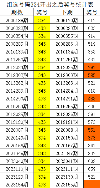劉伯溫六肖精選