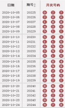 澳門49彩圖庫2025年，探索與預(yù)測，澳門49彩圖庫，探索未來與預(yù)測2025年發(fā)展趨勢