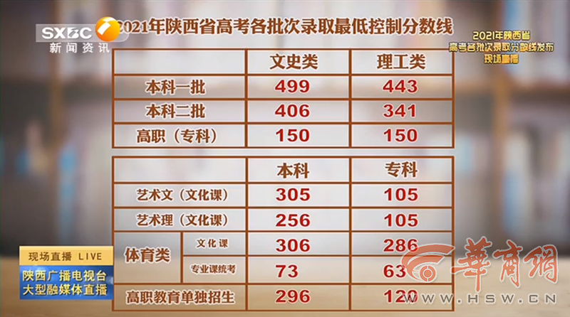 老澳門開獎結(jié)果2023與未來展望，探索老澳門開獎結(jié)果查詢表及預(yù)測分析，老澳門開獎結(jié)果2023年回顧與未來展望，查詢表及預(yù)測分析探索