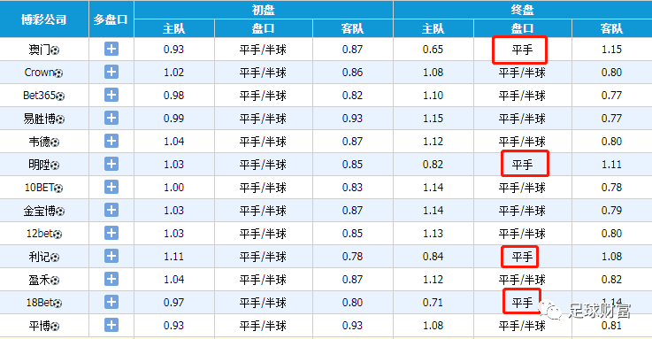動態(tài)澳彩足球，探索賽事激情與數據彩色的世界，動態(tài)澳彩足球，賽事激情與數據彩色的探索之旅