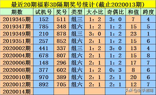 王中王014期指一生肖，深度解讀與SEO優(yōu)化策略，王中王014期生肖深度解讀與SEO優(yōu)化策略全解析