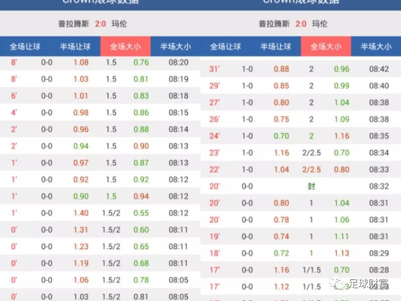 澳門(mén)動(dòng)態(tài)足球盤(pán)新浪，最新賽事分析與預(yù)測(cè)，澳門(mén)動(dòng)態(tài)足球盤(pán)新浪，最新賽事分析與預(yù)測(cè)報(bào)告
