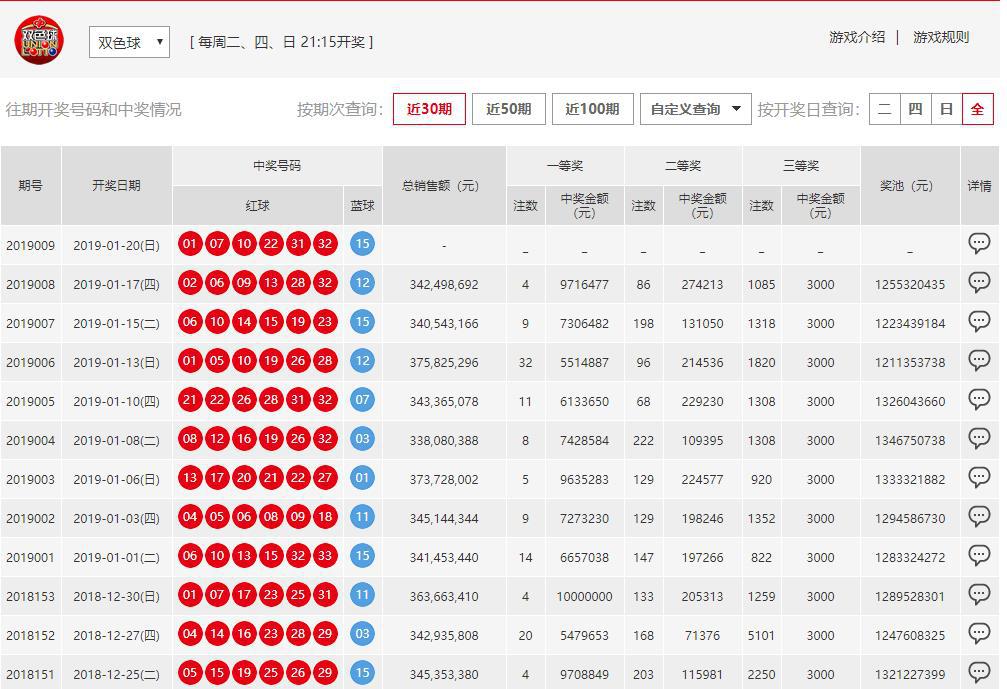 澳門六開彩開獎結(jié)果開獎號碼查詢，全面解析與實用指南，澳門六開彩開獎結(jié)果及號碼查詢解析，全面指南與實用指南
