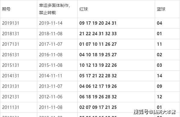 澳門今晚的開獎結(jié)果是多少，探索彩票背后的秘密，澳門彩票開獎探索，秘密背后的今晚開獎結(jié)果