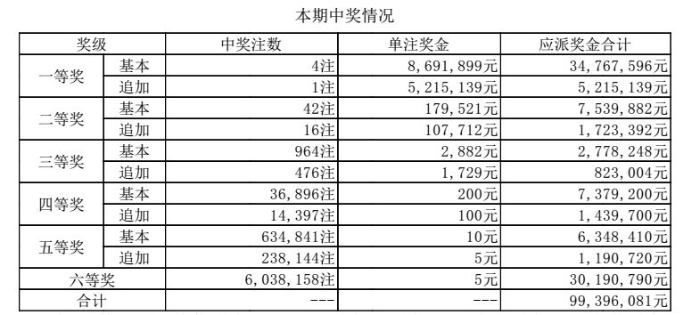 澳門(mén)六開(kāi)獎(jiǎng)結(jié)果第267期深度分析與預(yù)測(cè)，澳門(mén)六開(kāi)獎(jiǎng)結(jié)果第267期深度解析與預(yù)測(cè)報(bào)告