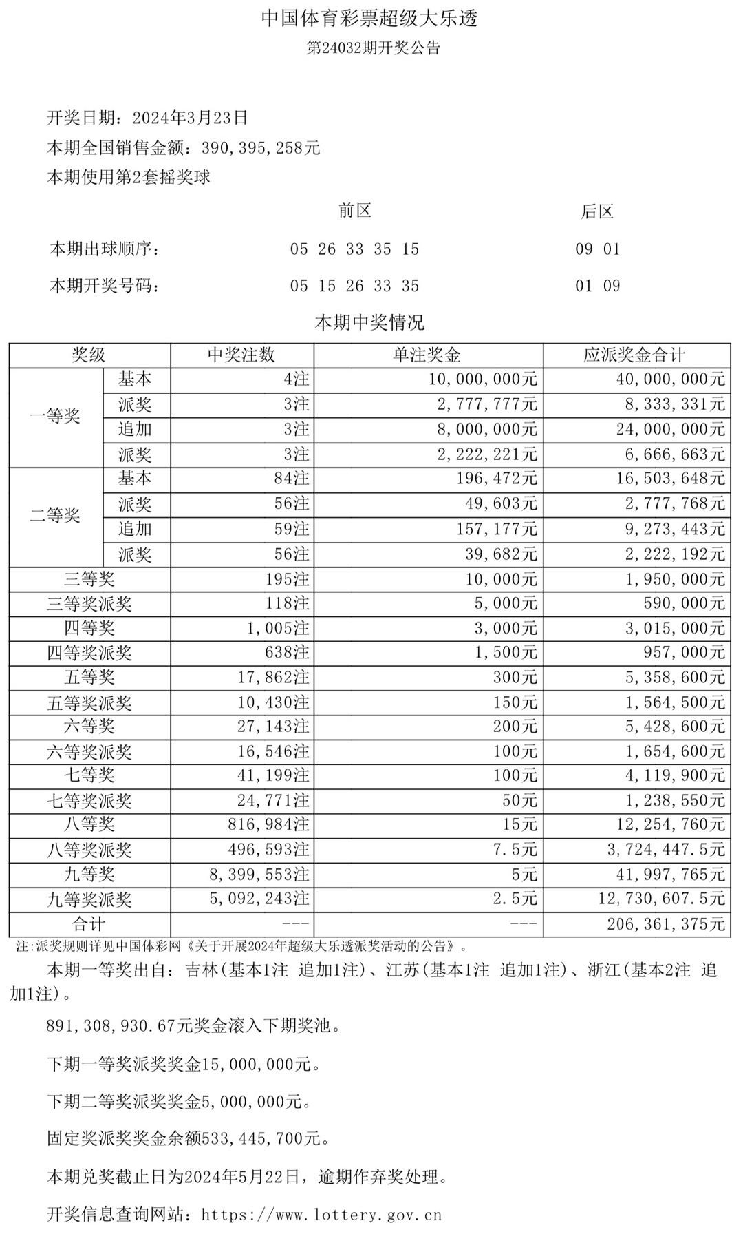 澳門開獎結(jié)果及開獎記錄表生肖全面解析，澳門開獎結(jié)果與生肖全面解析報告