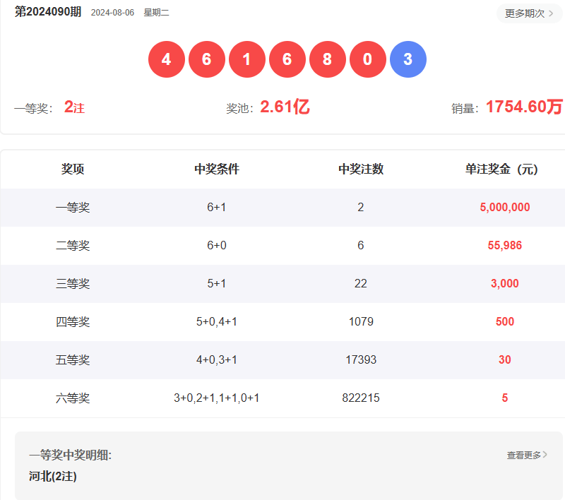 2025澳門六開彩開獎結果查詢