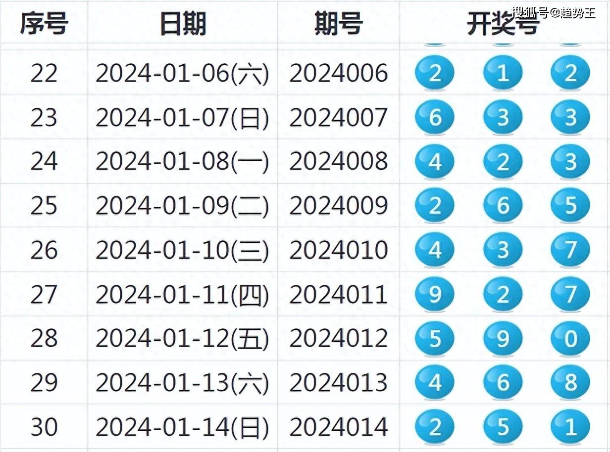 揭秘新奧歷史開(kāi)獎(jiǎng)結(jié)果，走向未來(lái)的幸運(yùn)之旅（2025年回顧），揭秘新奧歷史開(kāi)獎(jiǎng)結(jié)果，回顧幸運(yùn)之旅，展望未來(lái)發(fā)展（2025年）