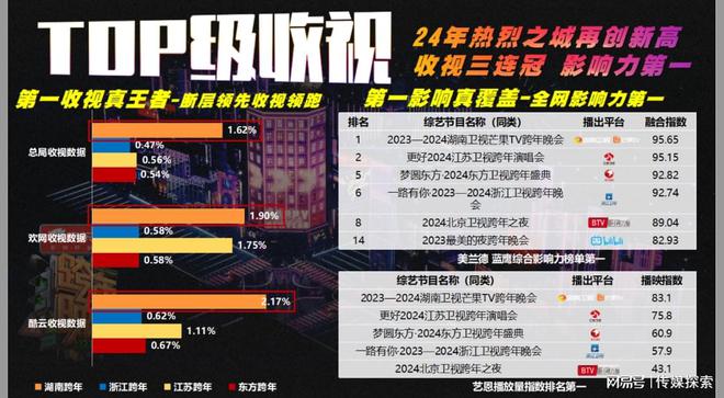 2025澳彩管家婆資料傳真