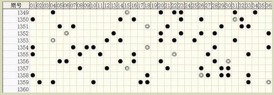 白小姐六肖中特一碼期期準(zhǔn)，揭秘精準(zhǔn)預(yù)測背后的秘密，揭秘白小姐六肖中特一碼精準(zhǔn)預(yù)測的秘密