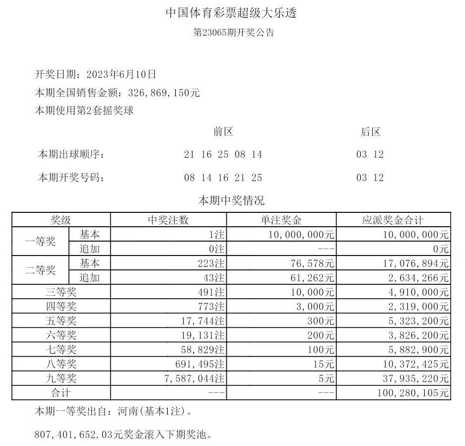 揭秘2025年歷史開獎(jiǎng)記錄，回顧與展望，揭秘2025年歷史開獎(jiǎng)記錄，回顧與展望未來展望
