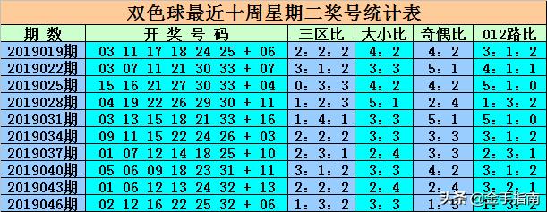 最新消息，6合開(kāi)彩今晚開(kāi)獎(jiǎng)結(jié)果實(shí)時(shí)查詢(xún)，最新消息，6合開(kāi)彩今晚開(kāi)獎(jiǎng)結(jié)果實(shí)時(shí)更新查詢(xún)