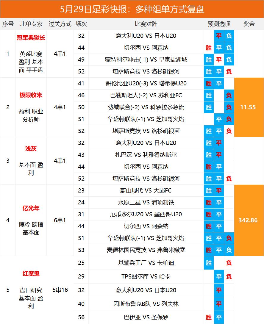 2025澳彩開獎記錄查詢表，全面解析與實(shí)用指南，2025澳彩開獎記錄查詢表全面解析與實(shí)用指南