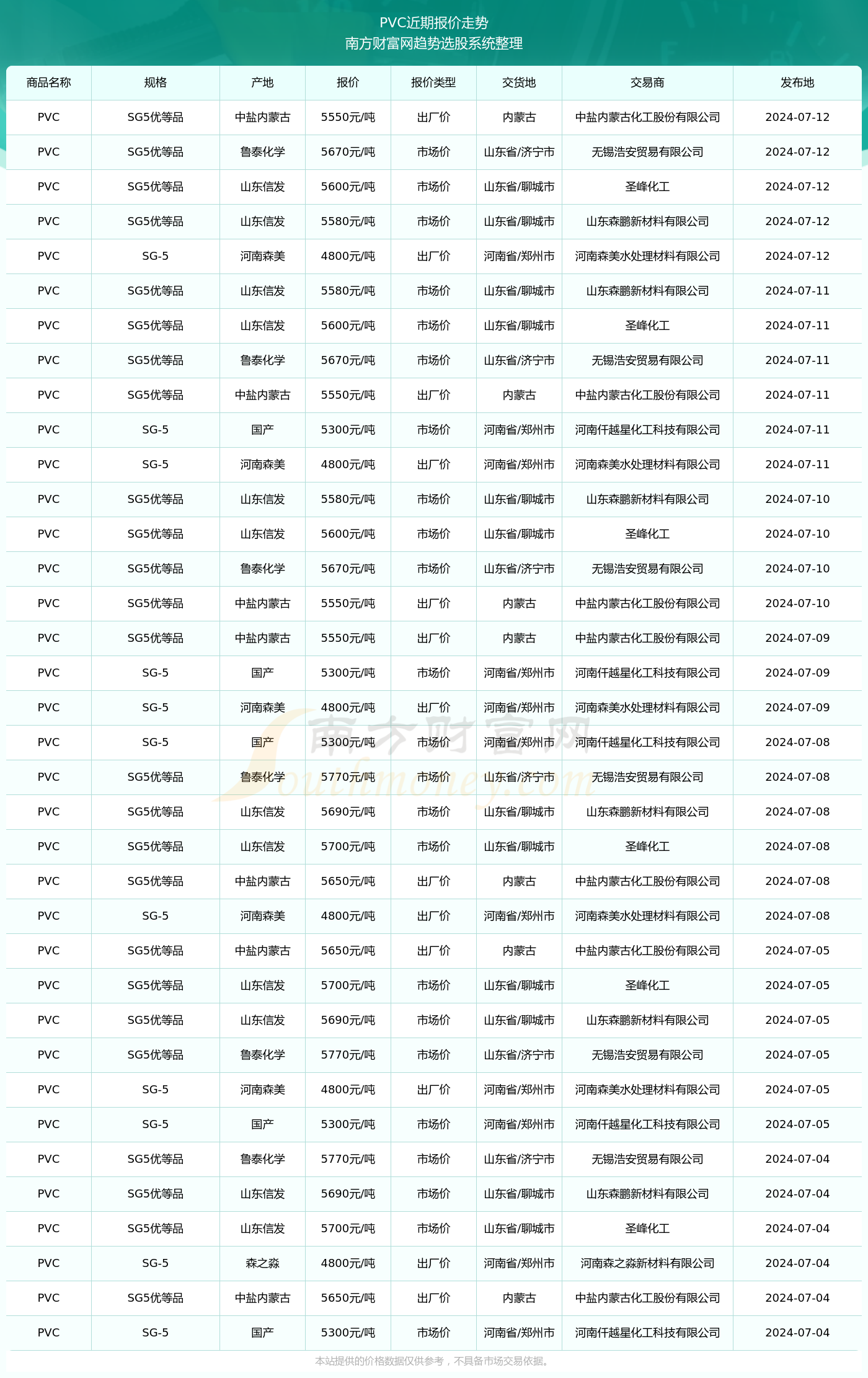 預測與策略