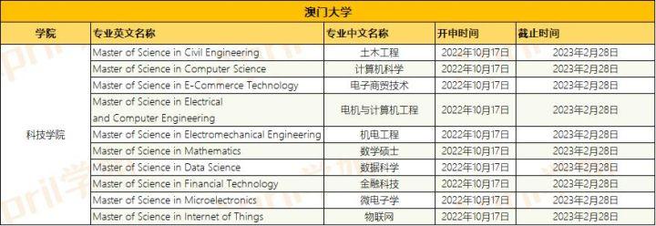 新澳門最精準(zhǔn)便新最快，探索澳門的最新動態(tài)與發(fā)展趨勢，澳門最新動態(tài)與發(fā)展趨勢，精準(zhǔn)便捷的探索