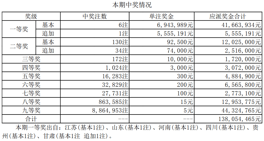 新澳門開獎結(jié)果2025開獎記錄詳解，澳門開獎結(jié)果及最新開獎記錄深度解析