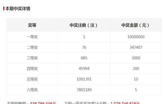 新澳門六開獎(jiǎng)結(jié)果記錄，探索與解讀前100期的秘密，澳門六開獎(jiǎng)結(jié)果記錄揭秘，前百期秘密解讀與探索