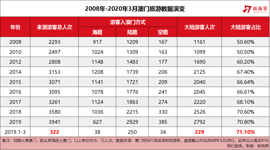 彩票世界奧秘