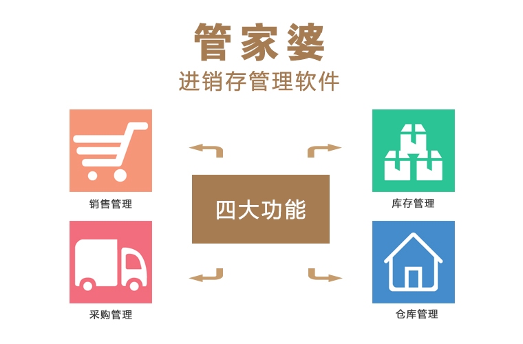 管家婆正版全年免費(fèi)資料的優(yōu)勢，企業(yè)管理的得力助手，管家婆正版全年免費(fèi)資料優(yōu)勢，企業(yè)管理的得力助手