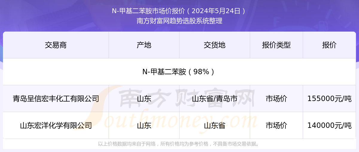 2025年香港今期開獎結(jié)果查詢