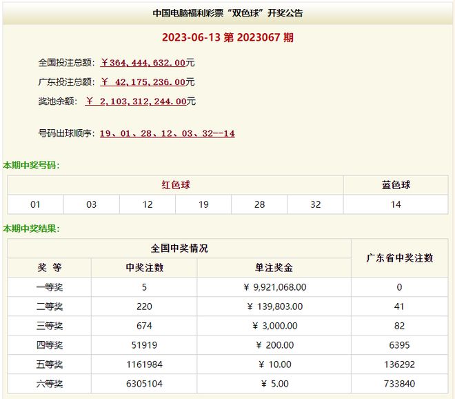 澳門六331期開獎(jiǎng)結(jié)果深度解析與回顧，澳門六331期開獎(jiǎng)結(jié)果深度解析與回顧報(bào)告