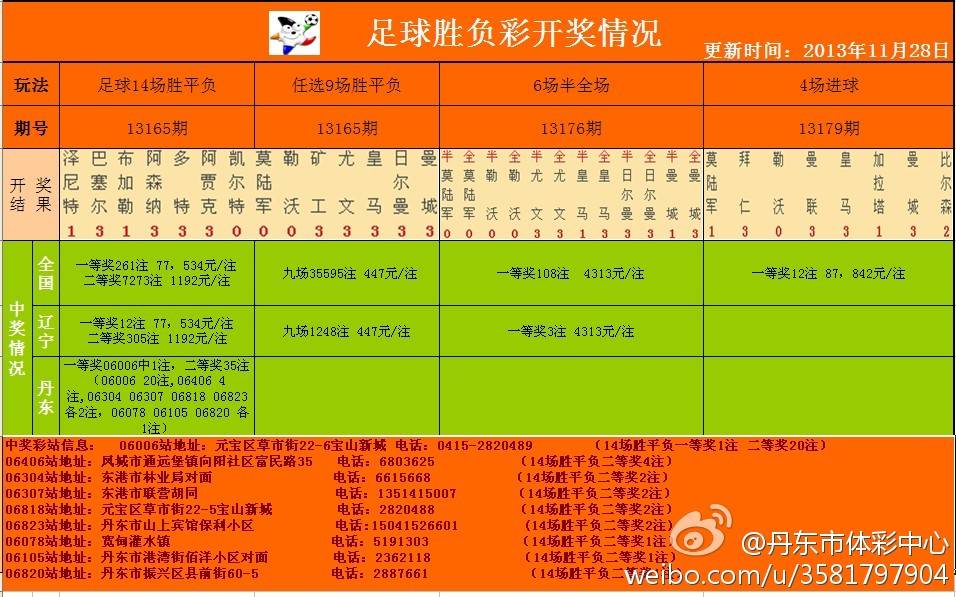 足彩開獎(jiǎng)結(jié)果及獎(jiǎng)金查詢——全方位解析，足彩開獎(jiǎng)結(jié)果與獎(jiǎng)金查詢，全方位指南