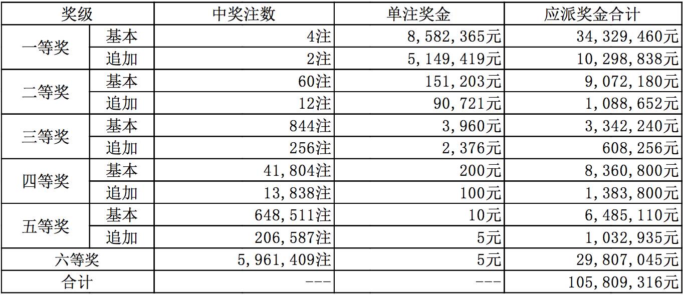 新奧今晚上開獎9點(diǎn)30分，揭秘彩票開獎號碼的秘密，新奧彩票今晚9點(diǎn)30分開獎，揭曉彩票號碼秘密