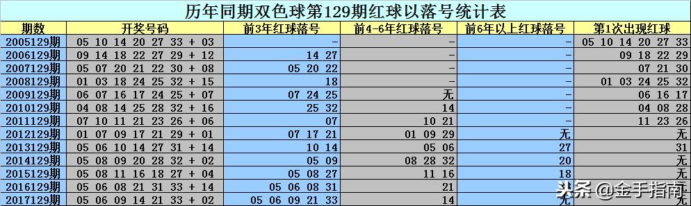 二碼中特期期免費(fèi)公開資料——揭秘彩票預(yù)測真相與策略，揭秘彩票預(yù)測真相與策略，二碼中特期期免費(fèi)公開資料大揭秘
